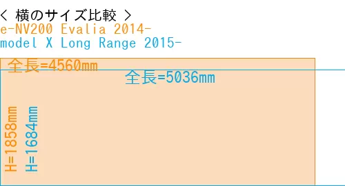 #e-NV200 Evalia 2014- + model X Long Range 2015-